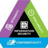 Information Security Information Security