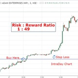 Professional Trader : Nayan Pokharkar Professional Trader : Nayan Pokharkar