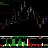 Stocks VPA Stocks VPA