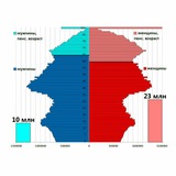 Демография упала Демография упала